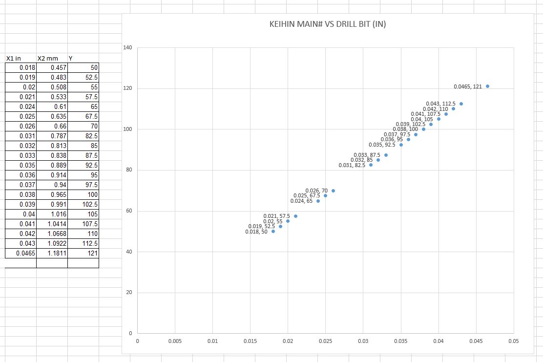 keihin main vs drill bit in.JPG