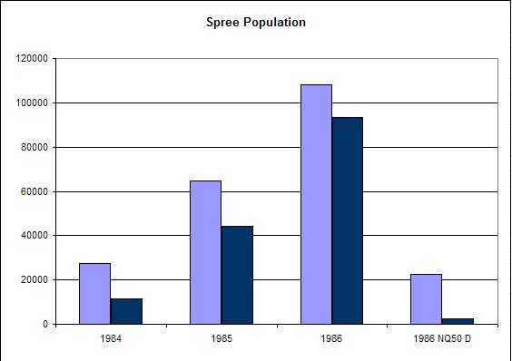 The Left bar for each year is US production, Right (dark blue) is the Iowa production