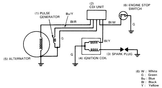 GenericHondaScooterIgnition.JPG